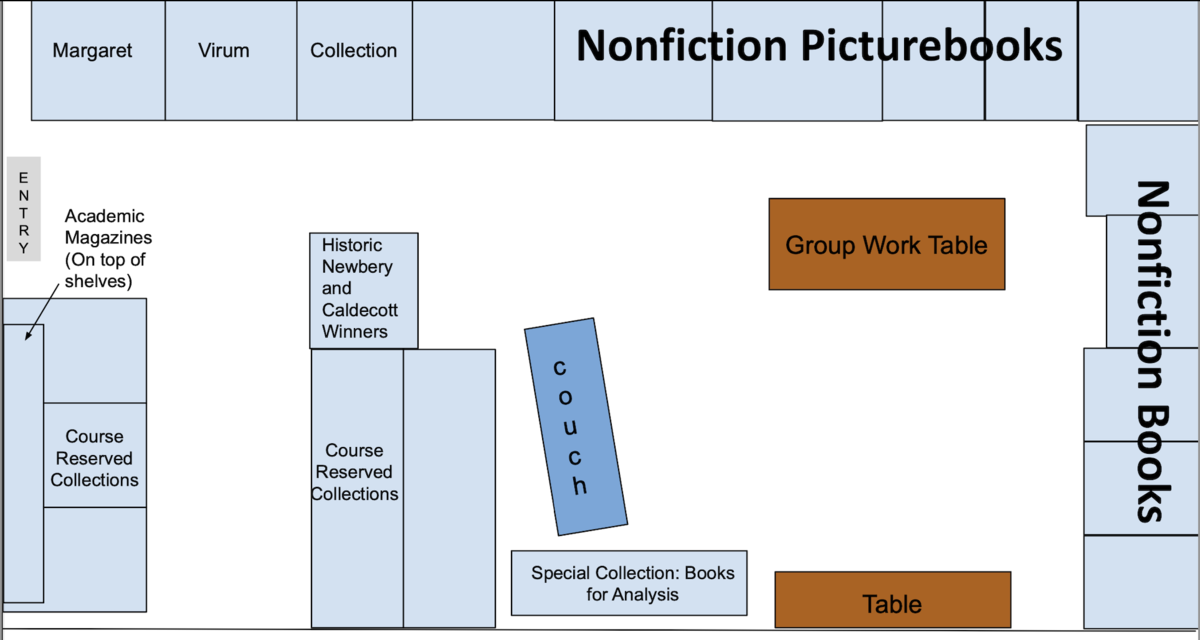 Margaret Virum and Nonfiction Collections